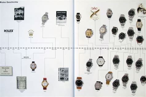 a lot of rolex|rolex history timeline.